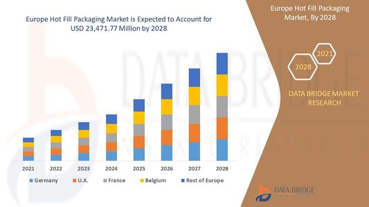 Europe Hot Fill Packaging Market Size: Growth, Share, Value, Scope, and Insights