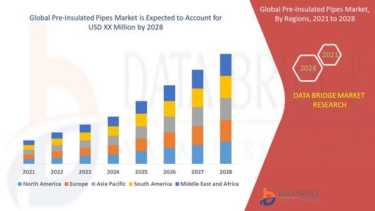 Pre-Insulated Pipes Market Demand: Growth, Share, Value, Size, and Insights
