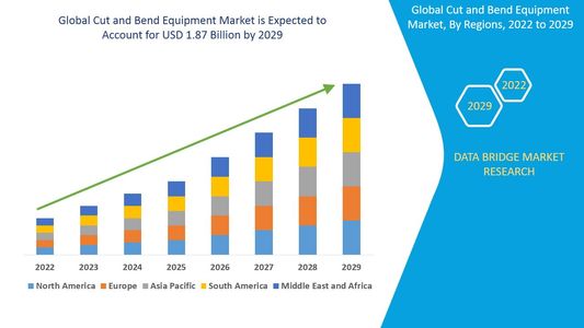 Cut and Bend Equipment Market: Driving Efficiency in Construction and Manufacturing Industries