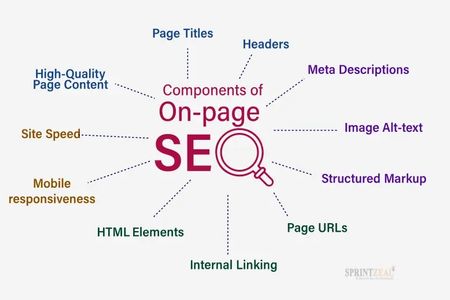 On-Page SEO Services: What's Included & Why It Matters