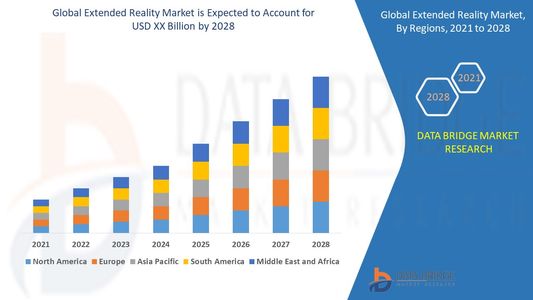 Extended Reality Market CAGR: Growth, Share, Value, Insights, and Trends