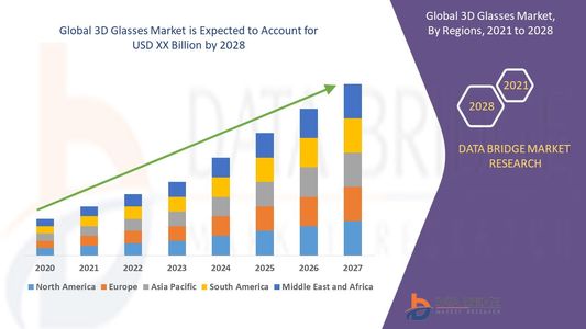 3D Glasses Market Size, Share, Trends, Demand, Growth and Competitive Analysis