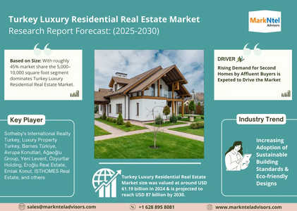 Turkey Luxury Residential Real Estate Market Size, Share, Trends, Demand, Growth