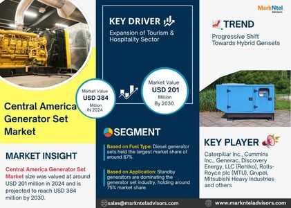 Central America Generator Set Market Growth and Development Insight - Size, Share, Growth, and Indus
