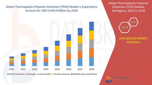 Thermoplastic Polyester Elastomer (TPEE) Market Trends: Growth, Share, Value, Size, and Analysis