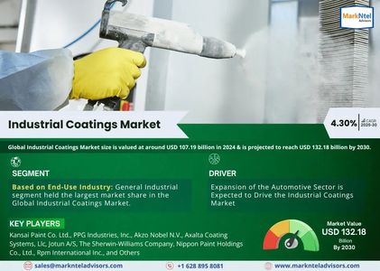 Industrial Coatings Market Growth and Development Insight - Size, Share, Growth, and Industry Analys