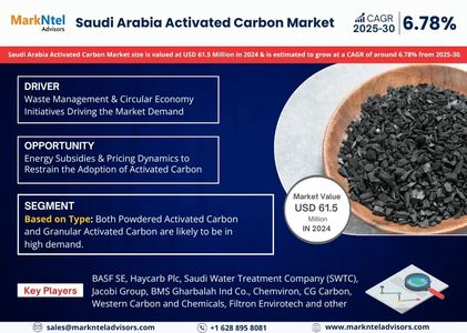 Saudi Arabia Activated Carbon Market Growth and Development Insight - Size, Share, Growth, and Indus