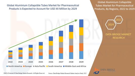 Aluminium Collapsible Tubes for Pharmaceutical Products Market Size, Share, Key Growth Drivers, Tren