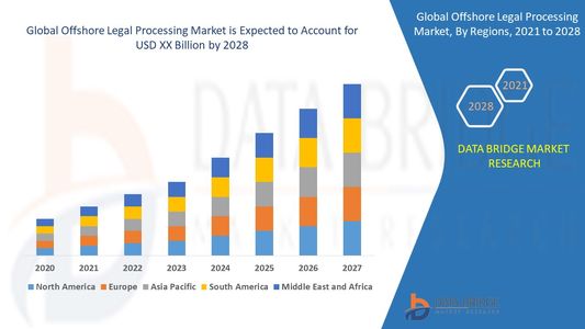 Offshore Legal Processing Market Strengthens Amid Demand for Cost-Efficient Legal Services