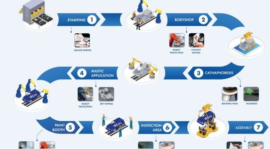 Global Automotive Original Equipment Manufacturer (OEMS) Market Trends: Growth, Share, Value, Size,