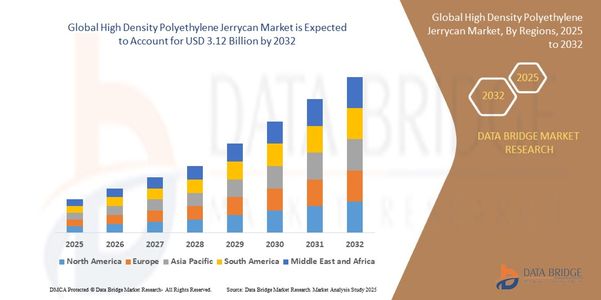 High Density Polyethylene Jerrycan Market Research Report: Growth, Share, Value, Size, and Insights