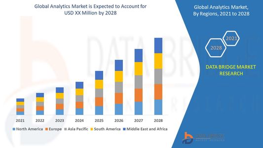 Analytics Market Value, Size, Analysis, Scope, Demand, Opportunities