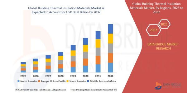 Thermal Insulation Market Heats Up with Green Building Regulations and Energy Efficiency Focus