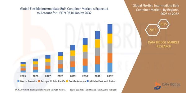 Flexible Intermediate Bulk Container Market Size, Share, Trends, Demand, Future Growth, Challenges a