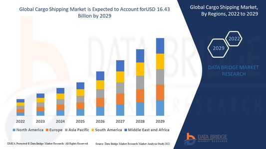Cargo Shipping Market Stabilizes with Innovations in Sustainability and Smart Fleet Management