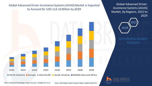 Advanced Driver-Assistance Systems (ADAS) Market Size, Share, and Trends is projected to reach USD 2