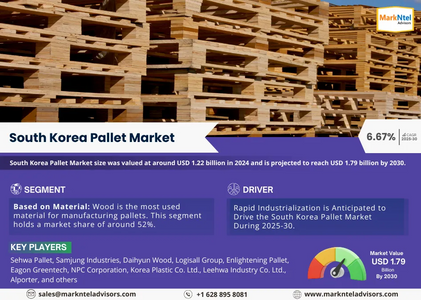 South Korea Pallet Market Size, Share, Trends, Demand, Growth and Competitive Analysis| MarkNtel