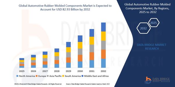 Automotive Rubber Molded Components Market Accelerates with EV and Lightweighting Trends
