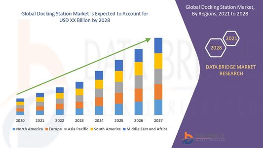 Global Docking Station Market to Surge by 2032 Driven by Remote Work Trends, BYOD Adoption, and Risi