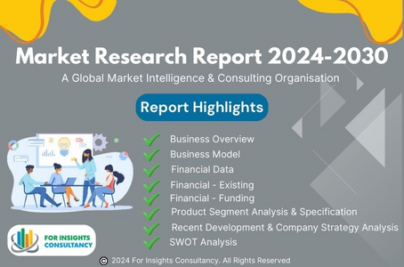 Food Packaging And Processing Market Size, Manufacturers, and Research Report 2025-2034