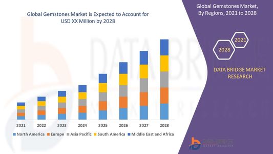 Gemstones Market Shines Bright Amid Rising Demand for Luxury and Ethical Jewelry