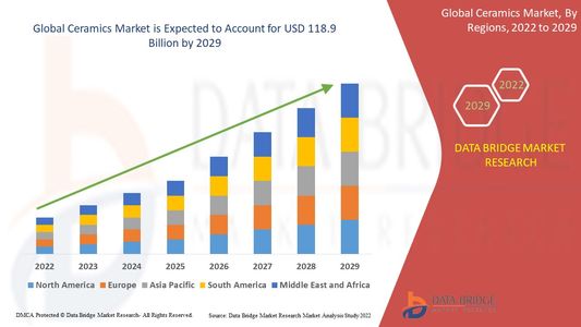 Ceramics Market Heats Up with Growing Demand in Construction, Electronics, and Healthcare