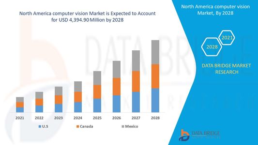 North America Computer Vision Market Skyrockets with AI-Driven Automation Trends