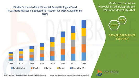 Biological Seed Treatment Market in Middle East and Africa Surges with Sustainable Agriculture Pract