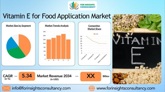 Vitamin E for Food Application Market| Growth Projections and Innovations 2025 - 2034