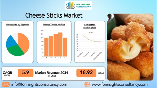 Cheese Sticks Market Report Focuses On Top Companies