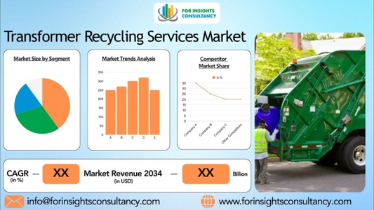 Transformer Recycling Services Market: Key Insights & Growth Outlook