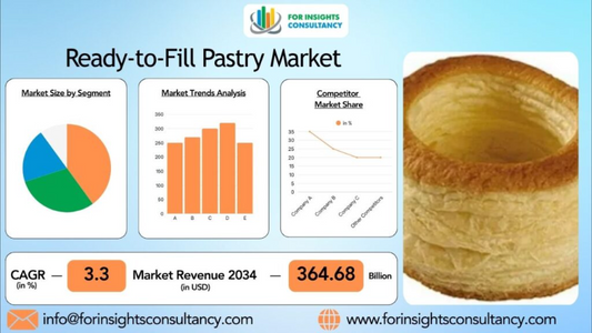 Ready-to-Fill Pastry Market Leaders, Graph, Insights, Research Report