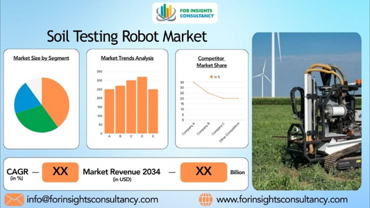 Soil Testing Robot Market Demand & Growth Outlook in North America (2025–2034)