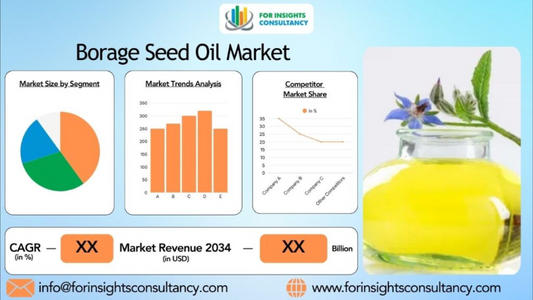 Borage Seed Oil Market Landscape: A Deep Dive into Market Share, Trends, and Growth Prospects