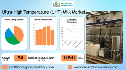 Ultra-High Temperature (UHT) Milk Market Size, Share, Demand, Trends, Key Players Analysis and Forec