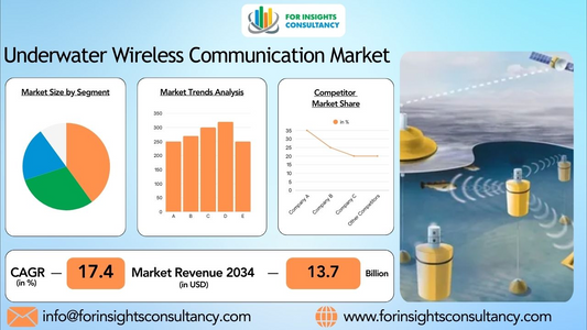 Underwater Wireless Communication Market Insights and Growth Trends