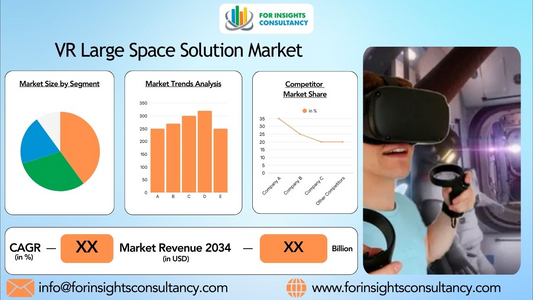 VR Large Space Solution Market: Key Trends and Future Growth Forecast to 2034