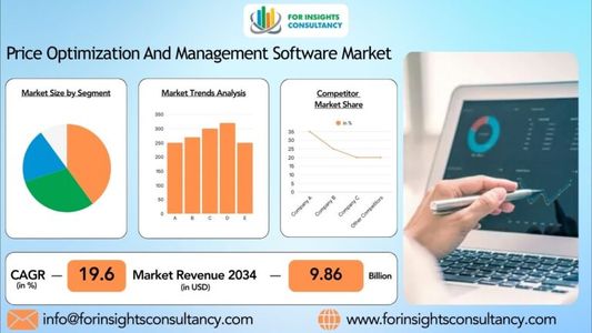 Price Optimization And Management Software Market Showdown: How Major Players Compete in 2025