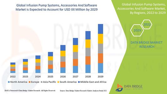 Infusion Pump Systems Market Grows with Demand for Accurate and Efficient Drug Delivery