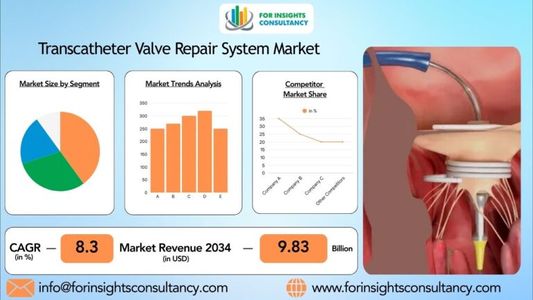 Transcatheter Valve Repair System Market Set for Robust Growth Through 2034