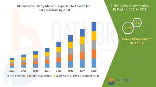 Coffee Cherry Market Booms with Rising Functional Beverage and Antioxidant Trends