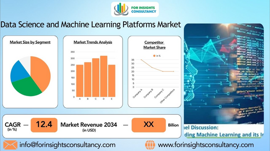 Data Science and Machine Learning Platforms Market: Size, Share, and Future Growth