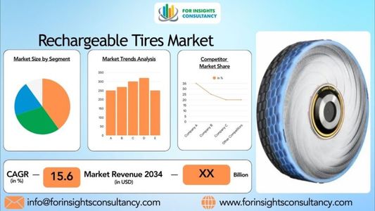 Rechargeable Tires Market Showdown: How Major Players Compete in 2025