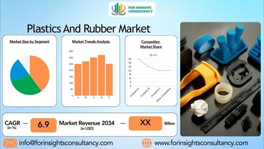 Plastics And Rubber Products Market to Witness Strong Growth by 2034