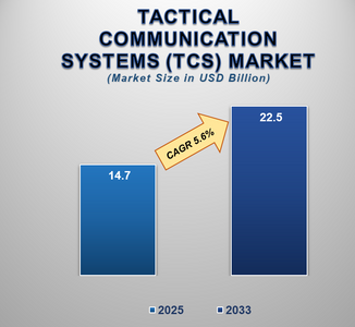 Tactical Communication Systems Market Overview: Growth, Share, Value, Insights, and Trends