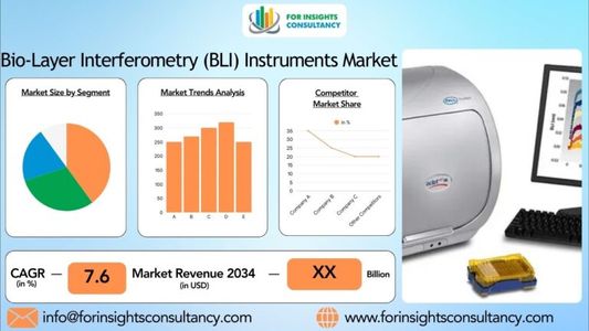 Bio-Layer Interferometry (BLI) Instruments Market Trends, Insights and Future Outlook