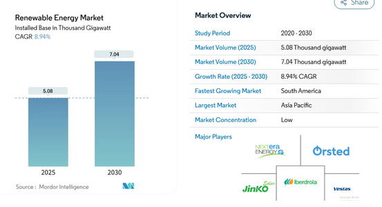A Deep Dive into the Renewable Energy Market: Opportunities and Challenges Ahead