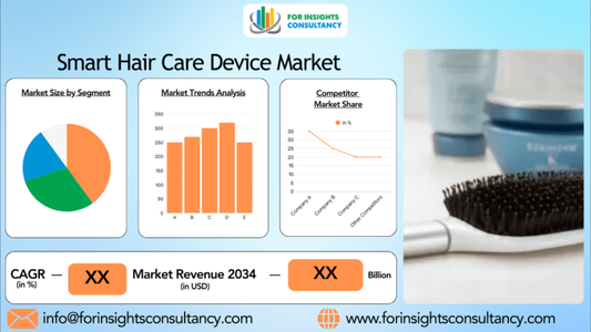 Smart Hair Care Device Market Size, Analysis, Scope, Demand, Opportunities, Statistics