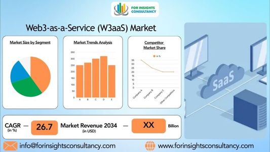 Web3-as-a-Service (W3aaS) Market Insights and Growth Trends