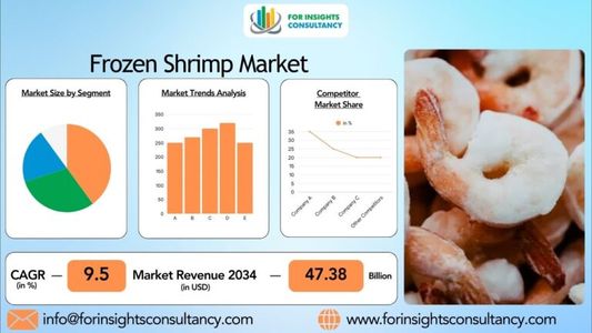 Frozen Shrimp Market Size, Share, Demand, Trends, Key Players Analysis and Forecast 2025-2034